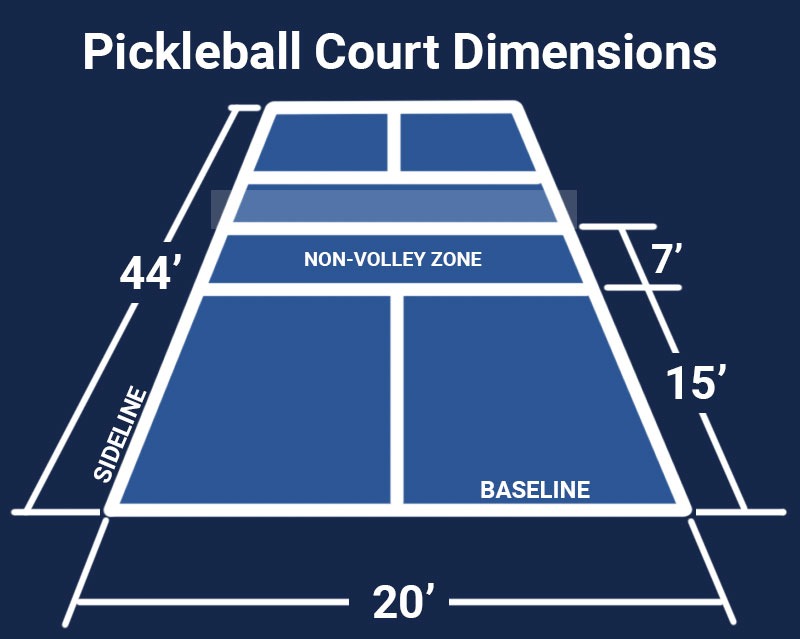 Guide To Pickleball Court Sizes, Lines & More