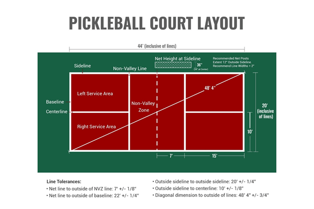 How To Build An Outdoor Pickleball Court: A Definitive, 44% OFF