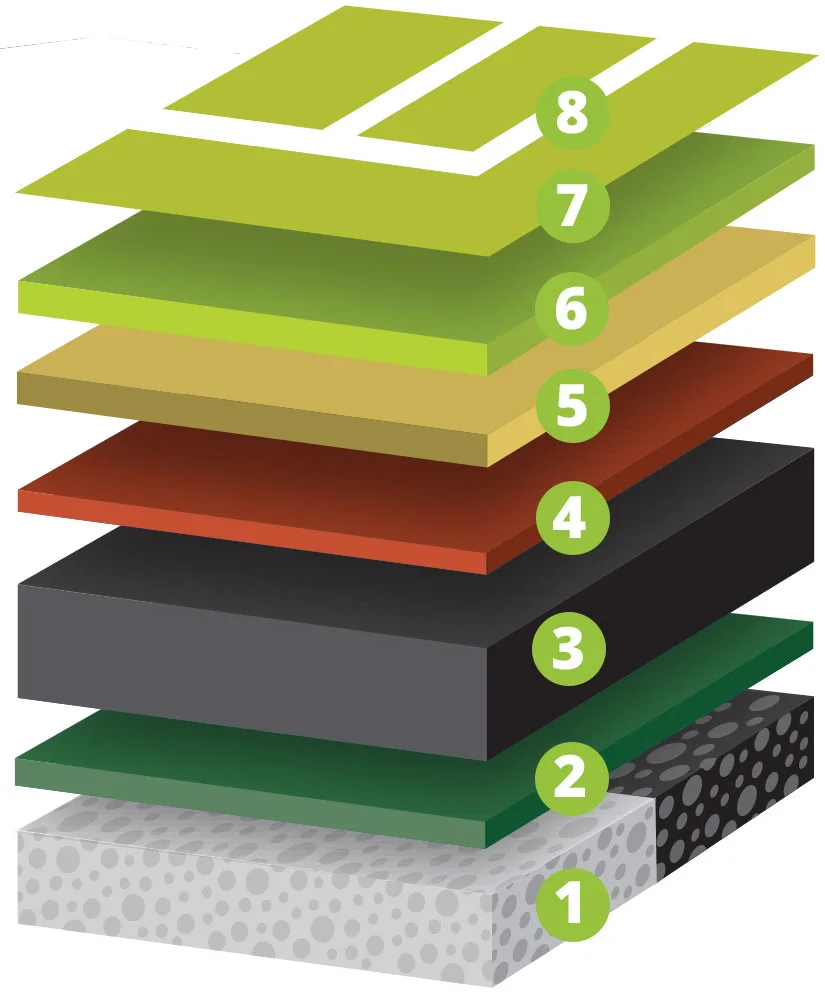 GS8 Mat System layers